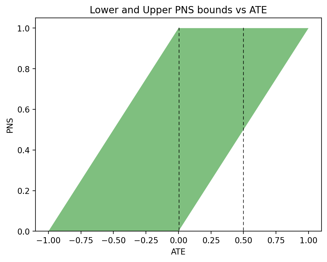 Do Puzzles Matter? - A Data Analysis : r/chess