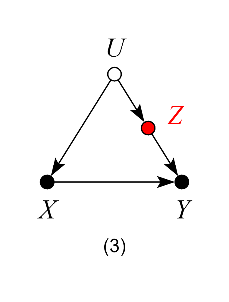 Causal Analysis in Theory and Practice » Back-door criterion